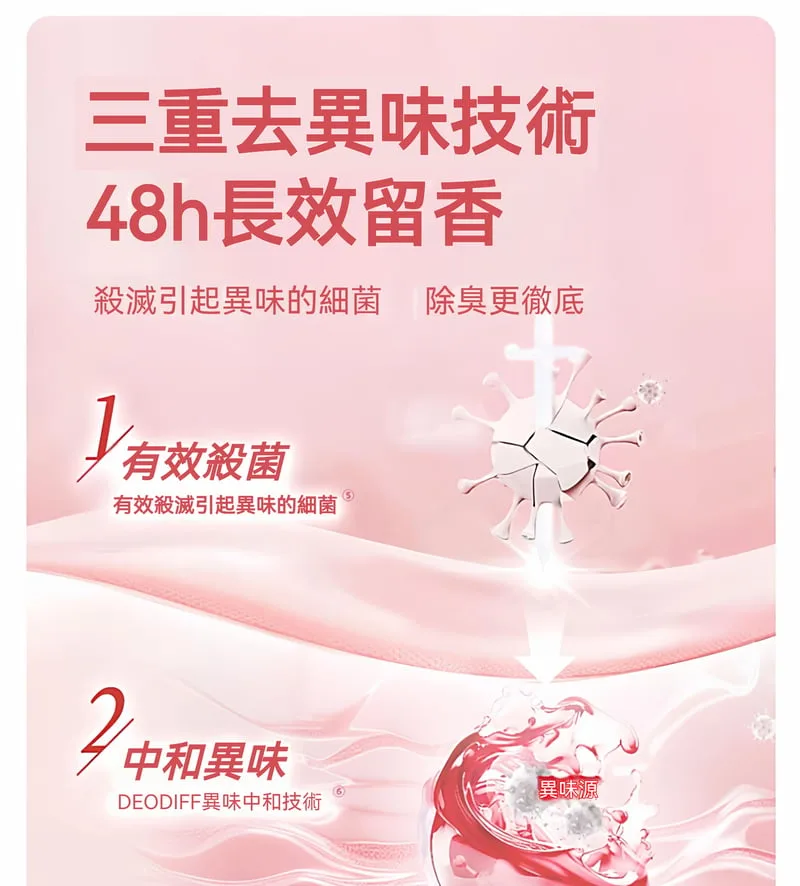衣物自然消毒液，護衣護手，清新持久留香， 一瓶搞定全屋清潔，輕鬆省力，用完整個屋子都淡淡的香味！ - 8